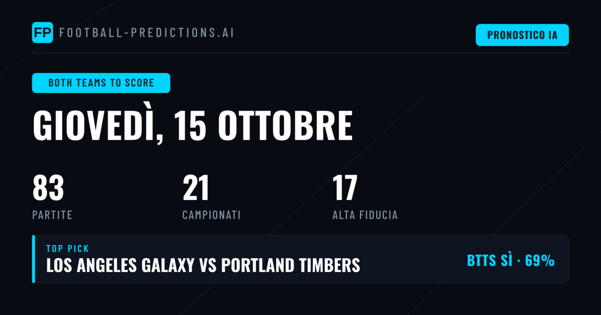 Top pronostici BTTS per il 15 ott 2026