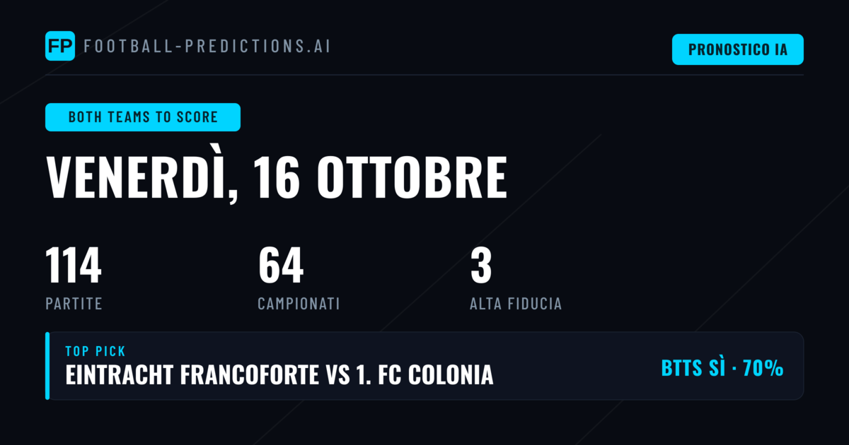 Top BTTS Picks — 16 Ottobre 2026