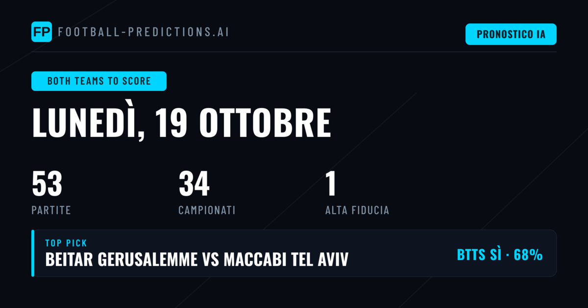 Top BTTS Picks del 19 Ottobre 2026