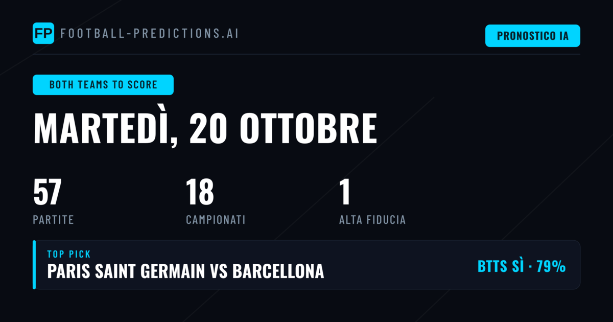 Top BTTS Picks — 20 Ottobre 2026
