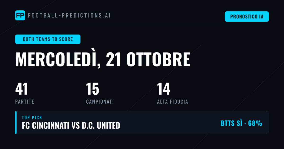 I Migliori Pronostici BTTS per il 21 Ottobre 2026