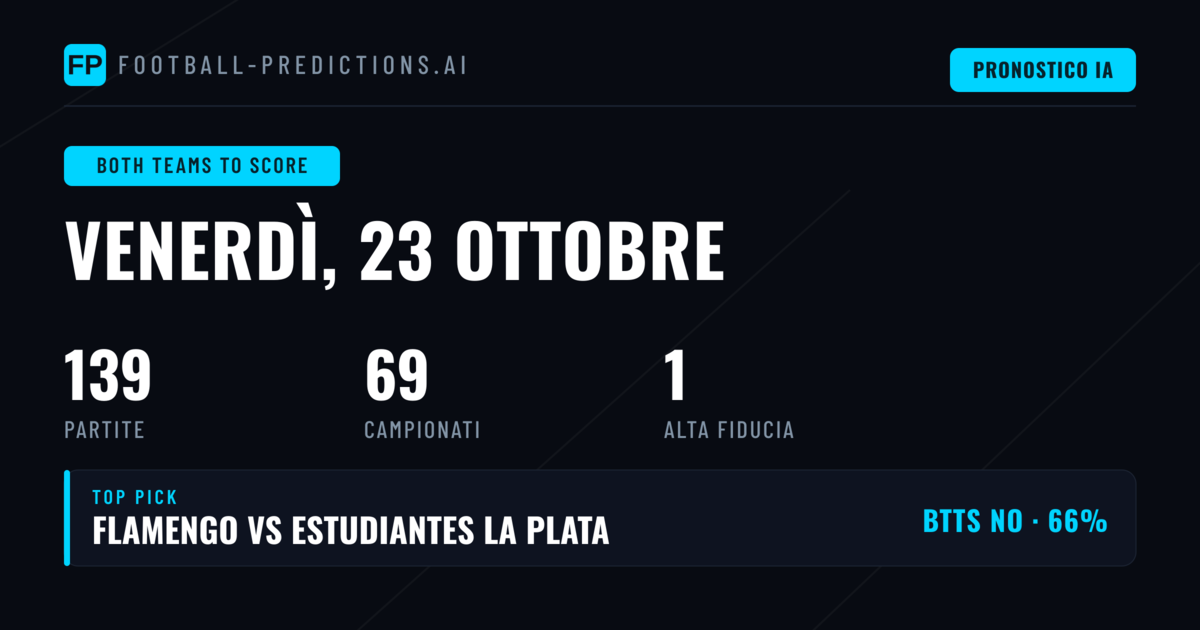 Le migliori selezioni BTTS del 23 ottobre 2026