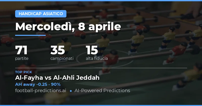 Predizioni Asian Handicap del 8 aprile 2026