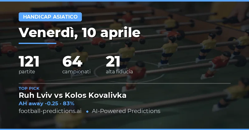 Analisi generale delle quote e tendenze del mercato