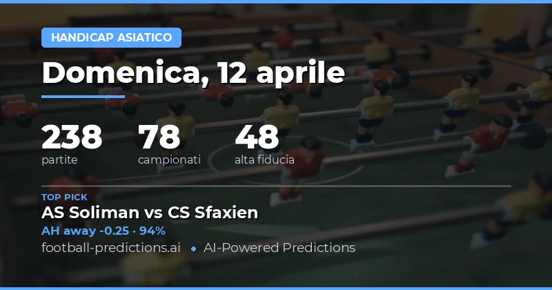 Analisi delle quote e dei mercati asiatici per il 12 aprile 2026