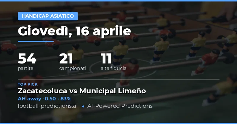 Analisi delle quote e strategie per le scommesse sulle 54 partite del 16 aprile 2026