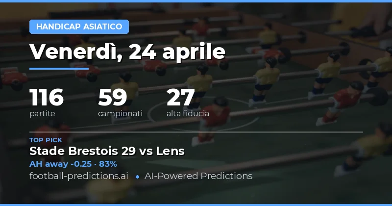 Analisi Completa degli Asian Handicap per il 24 Aprile 2026