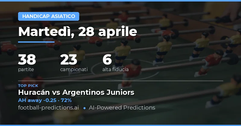 Piano delle Partite e Strategie per il 28 Aprile