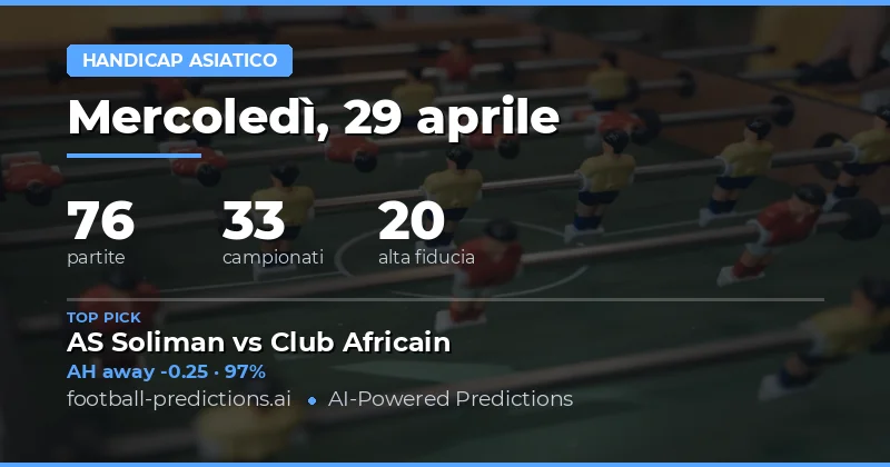 Panoramica delle Previsioni Asian Handicap per il 29 Aprile 2026