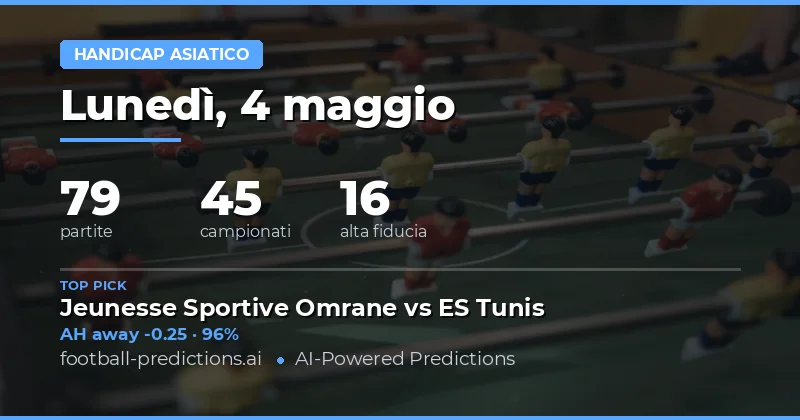 Panoramica delle Previsioni Asian Handicap del 4 Maggio 2026