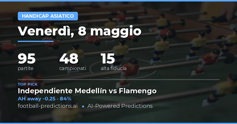 Panoramica delle Previsioni Asian Handicap per il 8 Maggio 2026