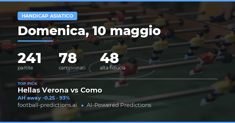 Panoramica delle Quote e delle Strategie per il 10 Maggio