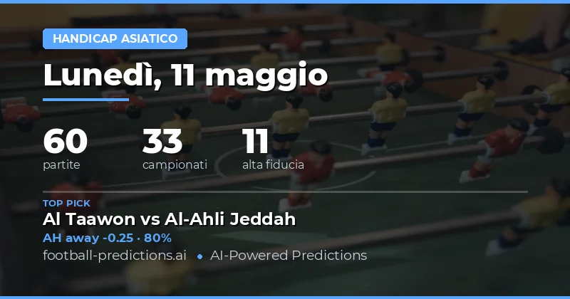 Analisi delle Quote e Strategie per il 11 Maggio 2026