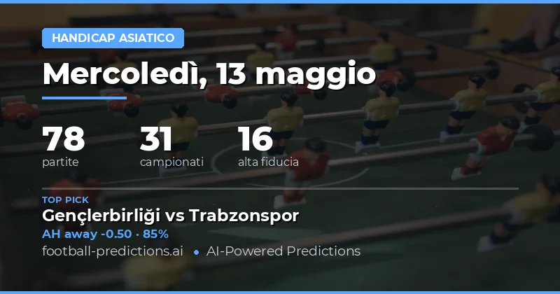 Panoramica delle Previsioni Asian Handicap per il 13 Maggio 2026