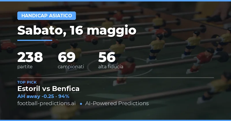 Analisi delle Previsioni Asian Handicap per il 16 Maggio 2026