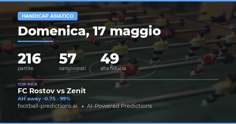 Panoramica delle Scommesse sul Calcio per il 17 Maggio 2026