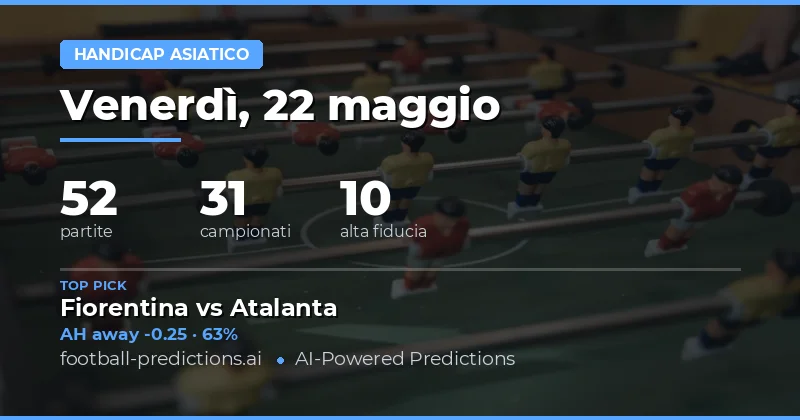 Pianificazione delle Scommesse sul Mercato Asian Handicap