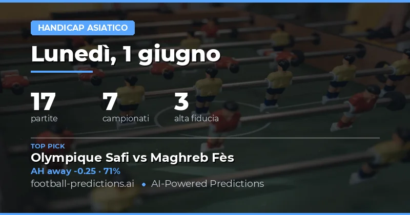 Introduzione ai Pronostici Asian Handicap del 1 Giugno 2026