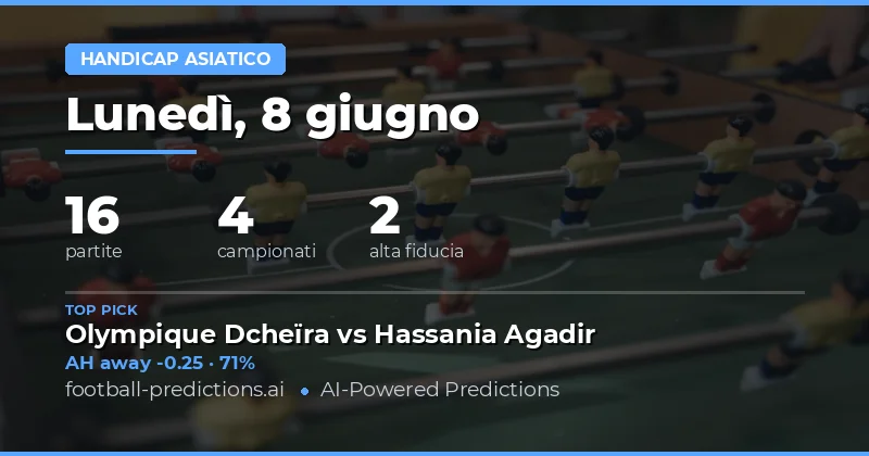 Introduzione ai Pronostici Asian Handicap dell'8 Giugno 2026