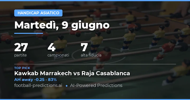 Analisi Completa degli Handicap Asiatici per il 9 Giugno 2026