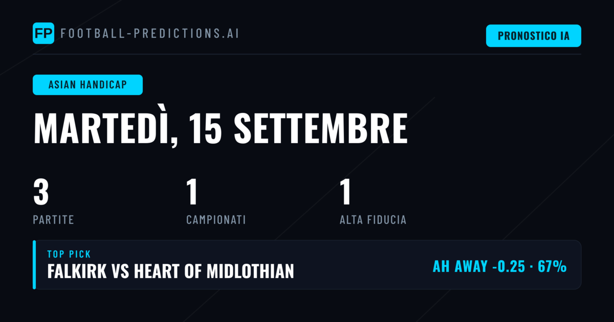 Top AH Picks per il 15 Set 2026