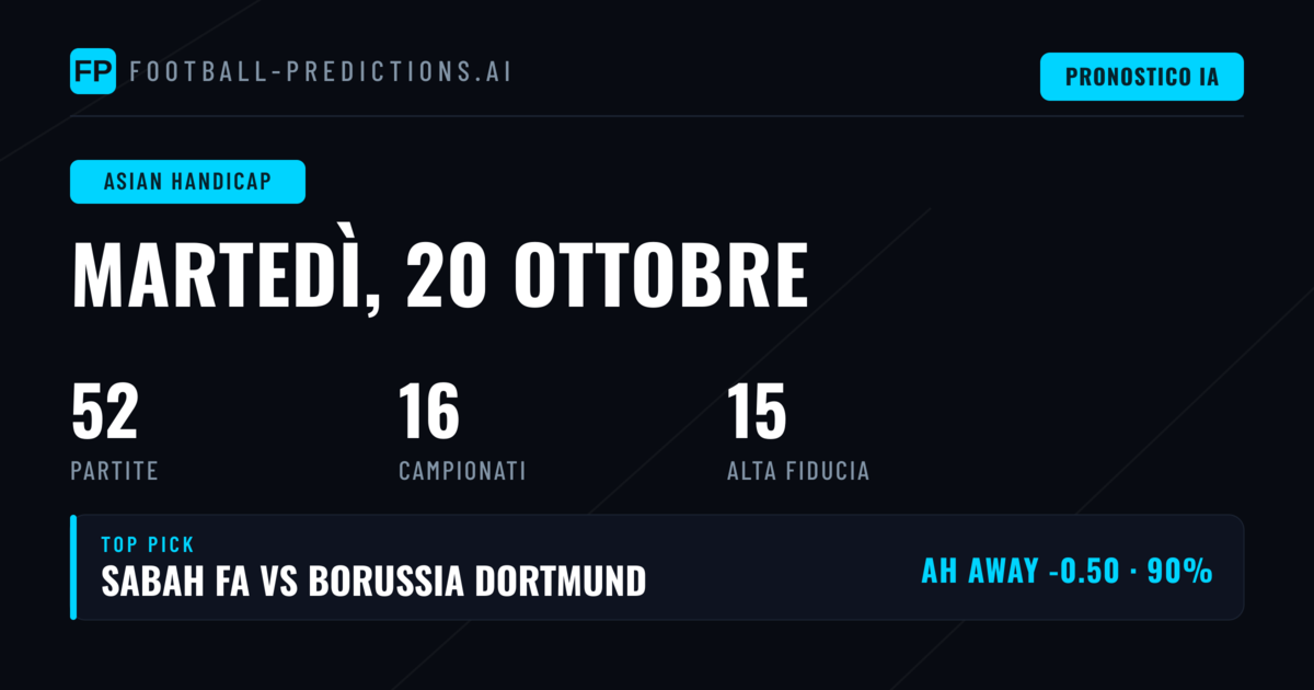 I Migliori Pronostici AH del 20 Ottobre 2026
