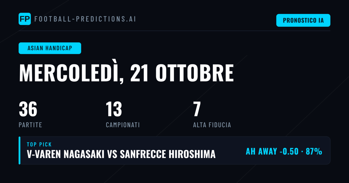 I Migliori Pronostici AH del 21 Ottobre 2026