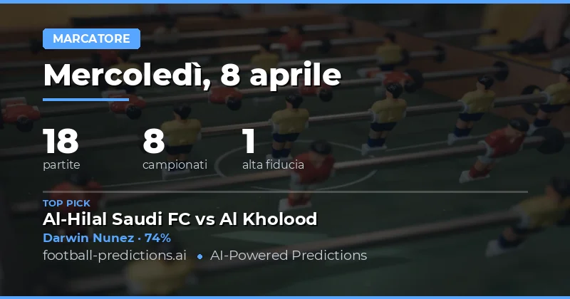 Pronostico gol: analisi delle squadre e dei giocatori chiave