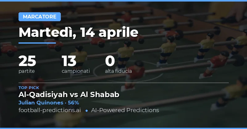 Pronostici Gol Ogni Partita: Focus sulle 25 Partite di oggi