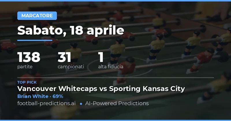 Pronostici per il 18 aprile 2026: focus sui marcatori