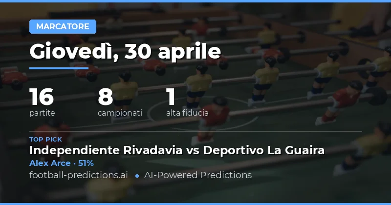 Pianificazione delle Scommesse sui Gol per il 30 Aprile 2026