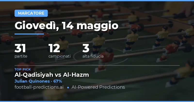 Pianificazione Strategica per la Giornata del 14 Maggio 2026
