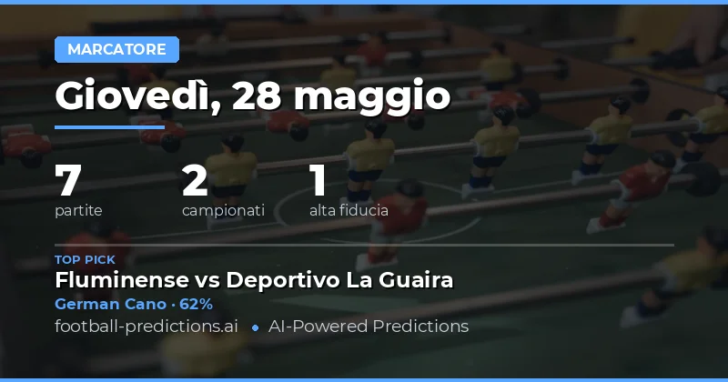 Analisi delle Previsioni Anytime Goalscorer del 28 Maggio 2026