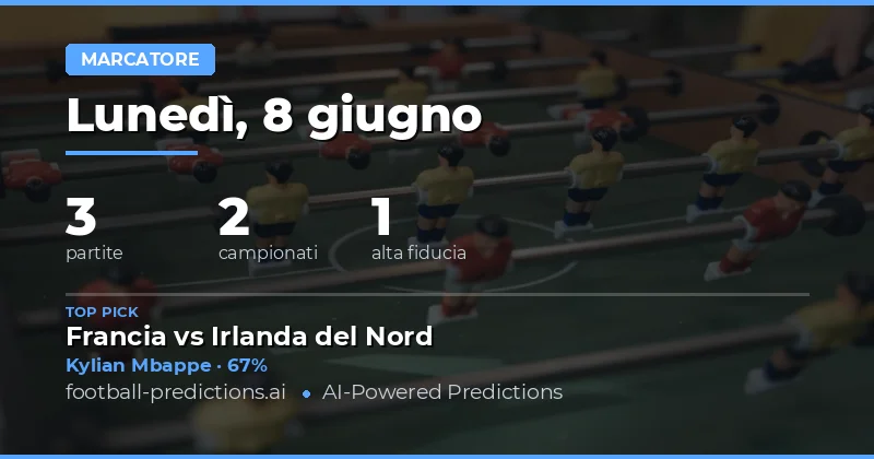 Introduzione alle Previsioni Anytime Goalscorer