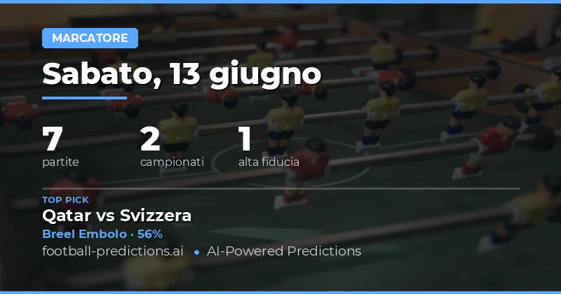 Panoramica del Mercato Marcatori per il 13 Giugno 2026