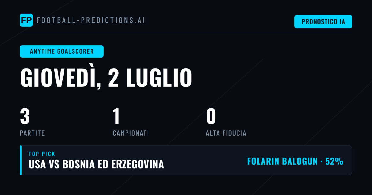 Introduzione alle Previsioni per i Giocatori che Segnano