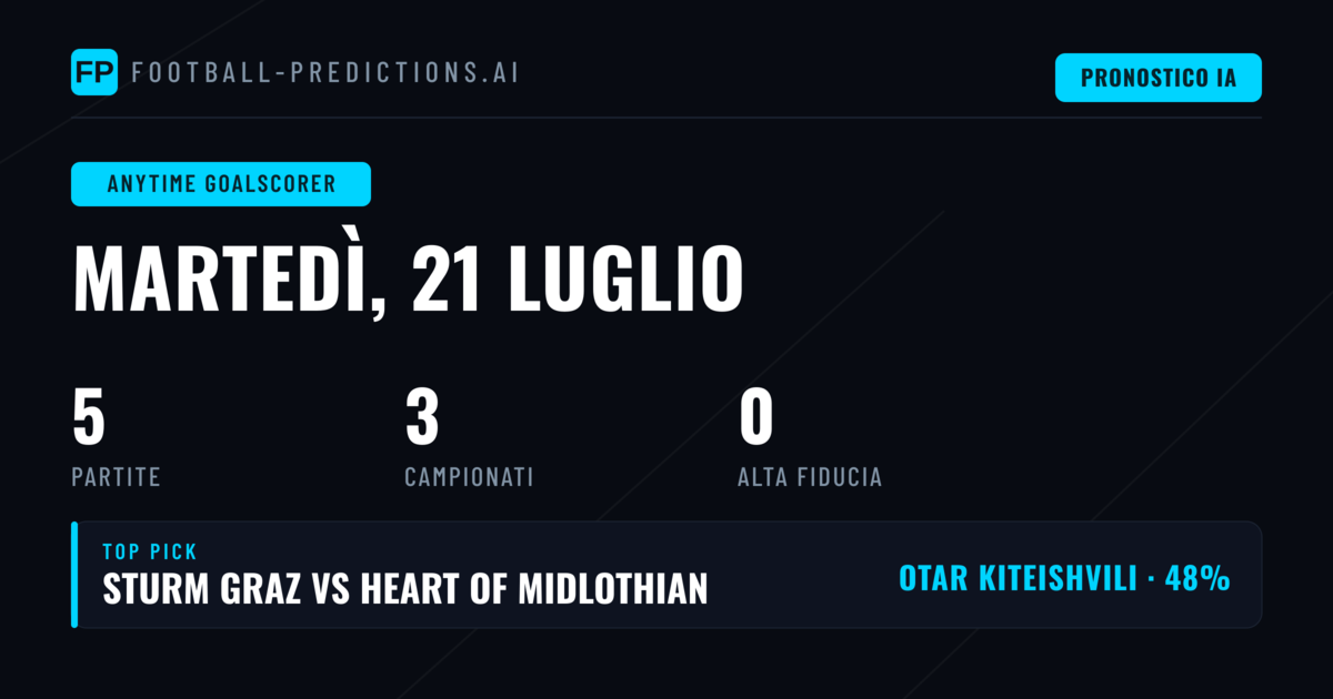Analisi dei Marcatori per le Partite del 21 Luglio 2026