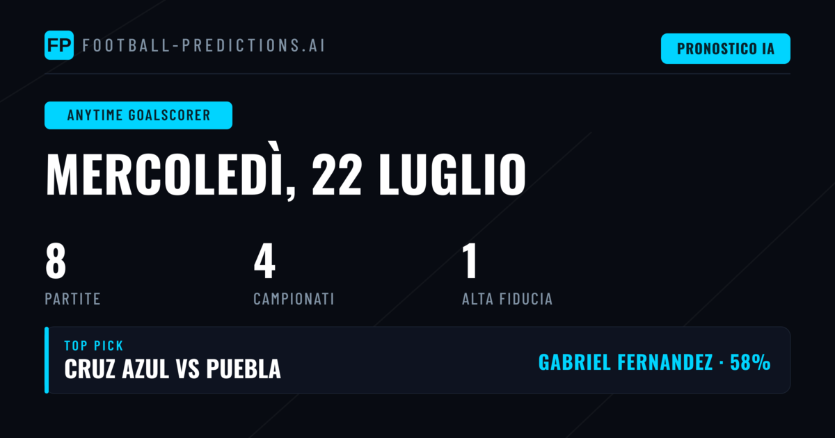 I Migliori Pronostici Marcatore Anytime — 22 Luglio 2026