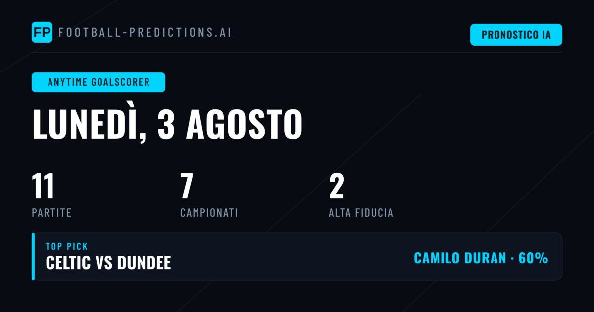 I Migliori Pronostici Marcatori per il 3 Ago 2026