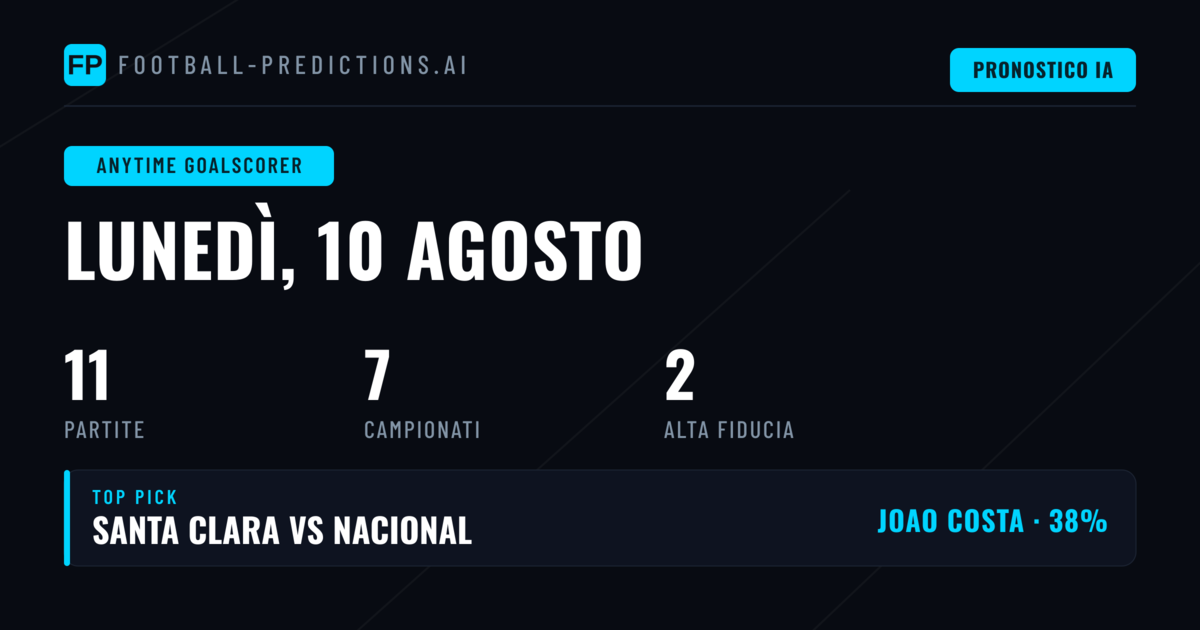 I Migliori Goalscorer per il 10 Ago 2026