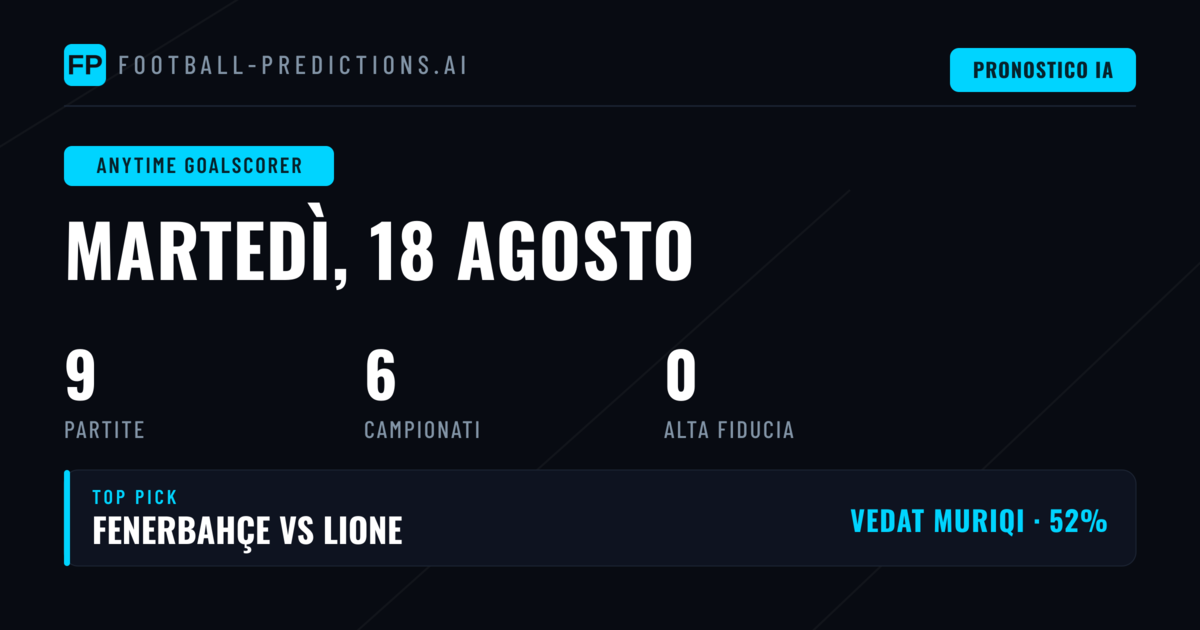 Marcatori Anytime per il 18 Ago 2026