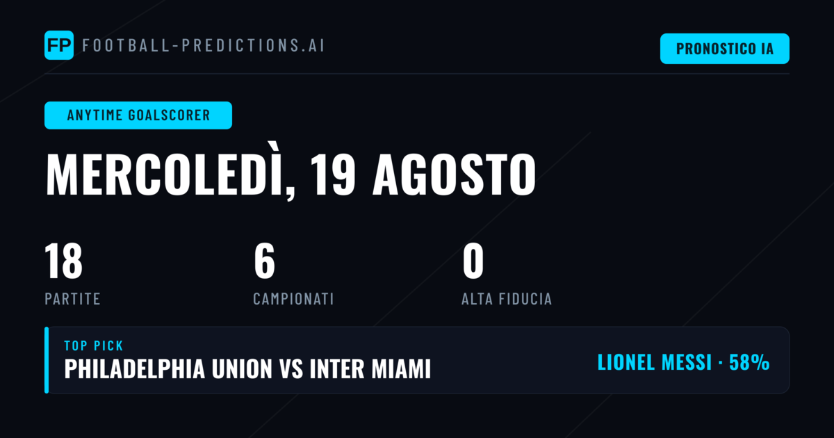 Introduzione ai Pronostici Marcatori del 19 Agosto 2026