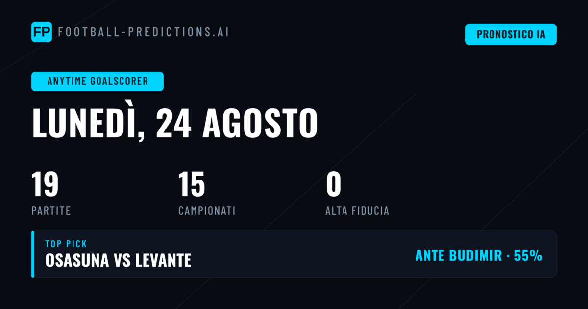Introduzione ai Pronostici Marcatori per il 24 Agosto 2026