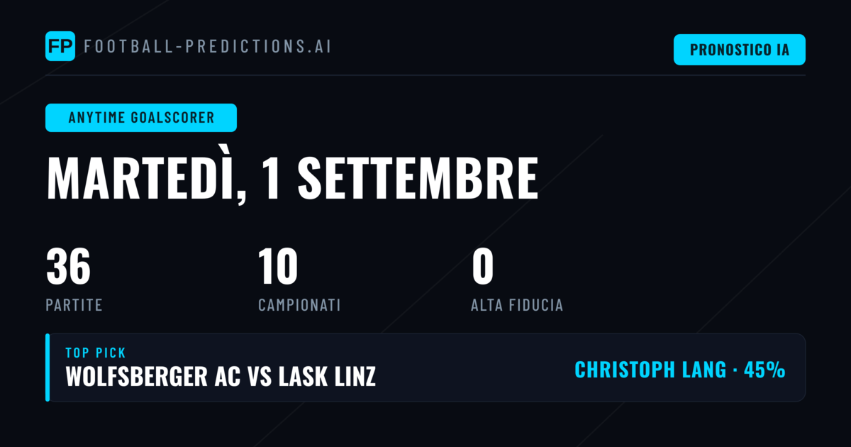 Introduzione ai Pronostici Marcatori per il 1 Settembre 2026