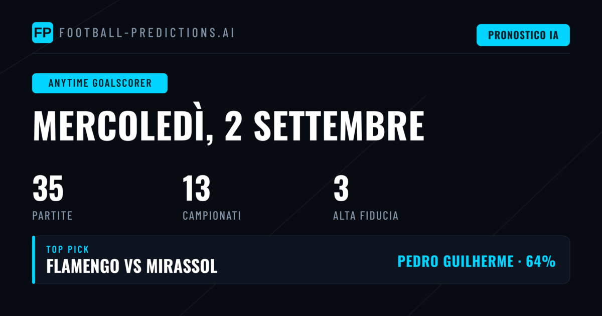 I Migliori Pronostici Marcatore Anytime per il 2 Set 2026