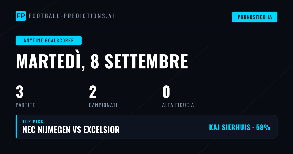 Introduzione alle Previsioni Marcatori Anytime