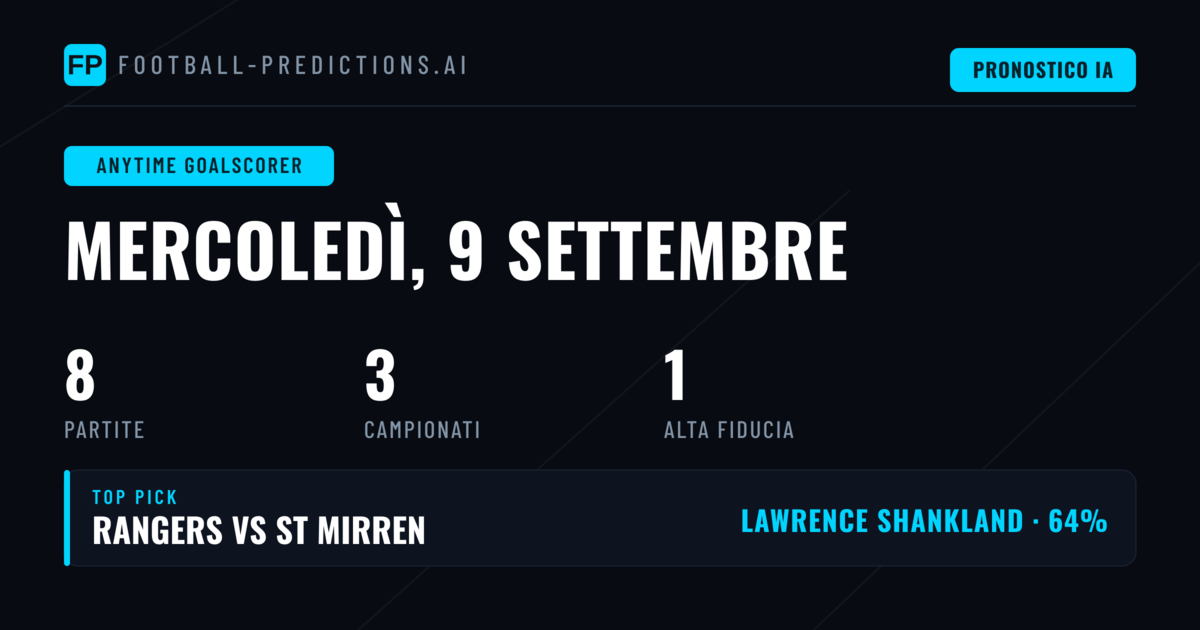 I Migliori Pronostici Marcatori per il 9 Settembre 2026
