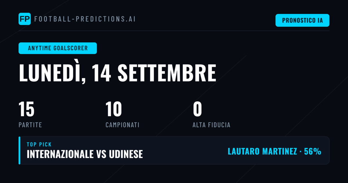 Introduzione ai Pronostici Marcatori del 14 Settembre 2026