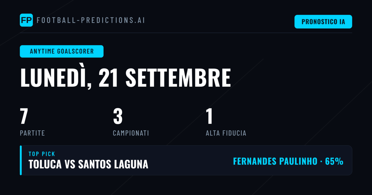 Top Picks per il Marcatore Anytime — 21 Set 2026