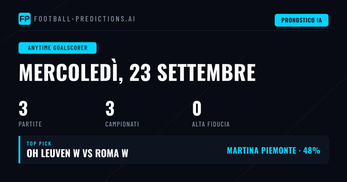 Introduzione ai Pronostici sui Marcatori